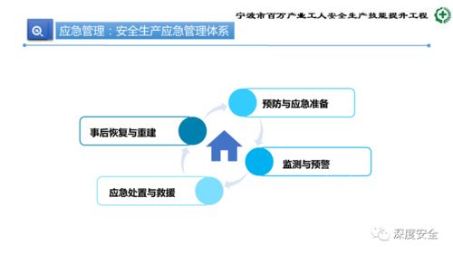 生產加工型小微企業安全管理人員業務能力培訓提升方案