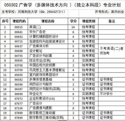 自考本科揭秘 軟件深造選擇，設(shè)計(jì)類專業(yè)解析與軟件開發(fā)間的探討_360問(wèn)答