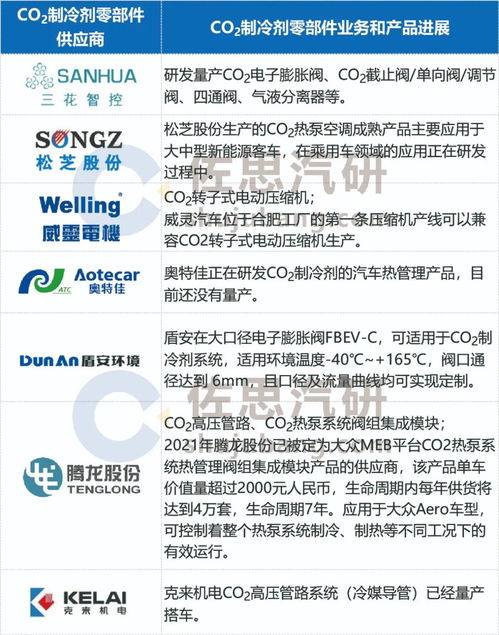 熱管理系統(tǒng)研究與創(chuàng)新 CO?熱泵與集成控制器推動(dòng)節(jié)能管理服務(wù)高速發(fā)展