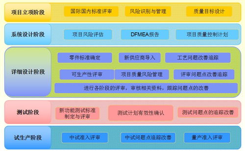 孫磊在全生命周期質(zhì)量管理與節(jié)能管理論壇上的主旨演講 深度解析電子產(chǎn)品卓越之路