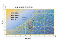 蘇州、上海、昆山電子廠節(jié)能方案與管理服務(wù)研究